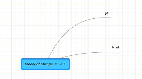 Mind Map: Theory of Change