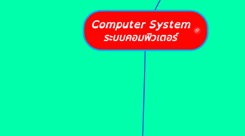 Mind Map: Computer System ระบบคอมพิวเตอร์