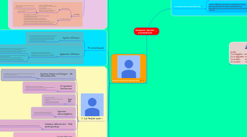 Mind Map: Computer System ระบบคอมพิวเตอร์