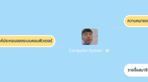 Mind Map: Computer System