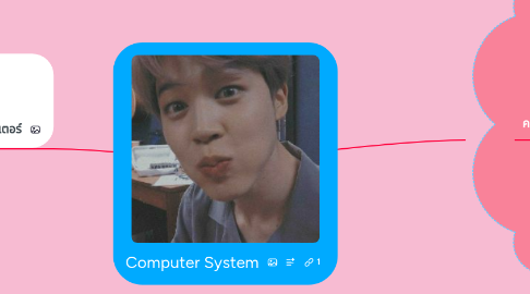 Mind Map: Computer System