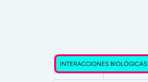 Mind Map: INTERACCIONES BIOLÓGICAS