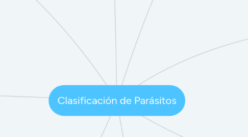 Mind Map: Clasificación de Parásitos