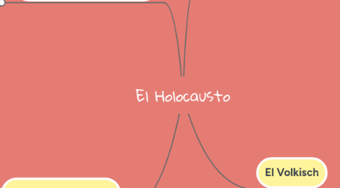 Mind Map: El Holocausto