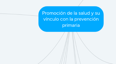 Mind Map: Promoción de la salud y su vínculo con la prevención primaria