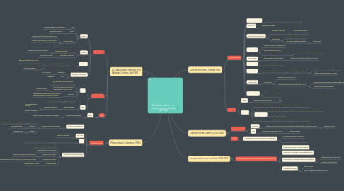 Mind Map: Revolución cubana, ¨Los revolucionarios en el poder 1961-1968¨