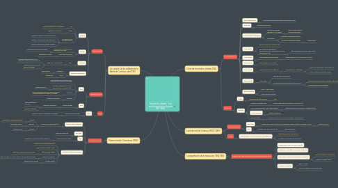 Mind Map: Revolución cubana,  ¨Los revolucionarios en el poder 1961-1968¨