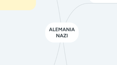 Mind Map: ALEMANIA NAZI