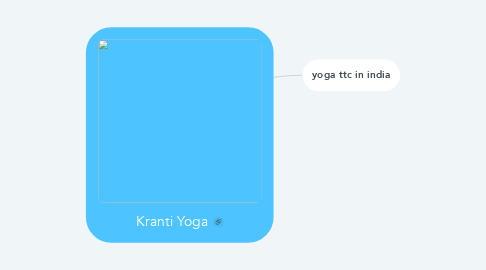 Mind Map: Kranti Yoga