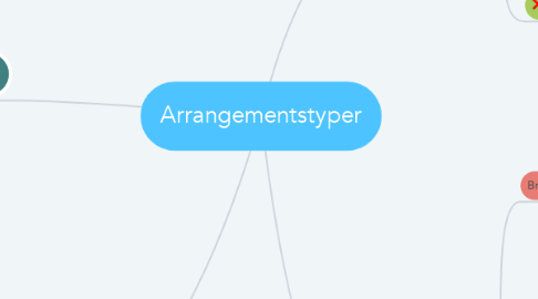 Mind Map: Arrangementstyper