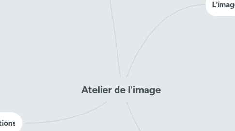 Mind Map: Atelier de l'image