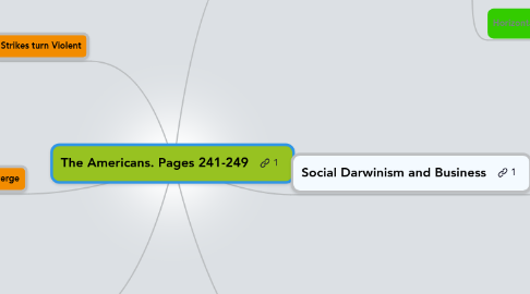 Mind Map: The Americans. Pages 241-249