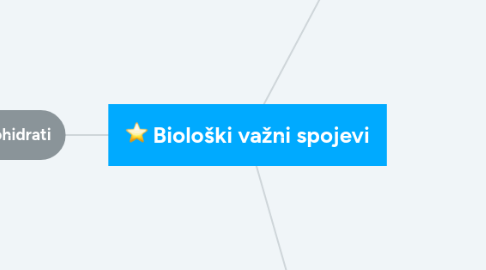 Mind Map: Biološki važni spojevi