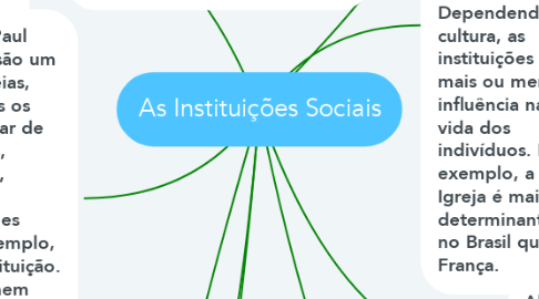 Mind Map: As Instituições Sociais
