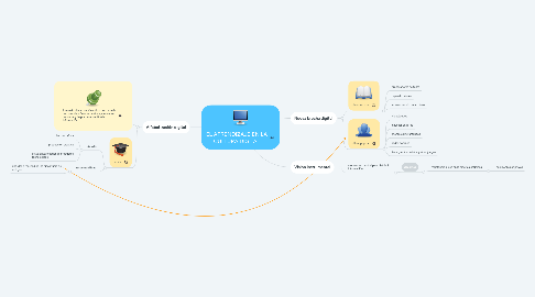 Mind Map: EL APRENDIZAJE EN LA CULTURA DIGITAL