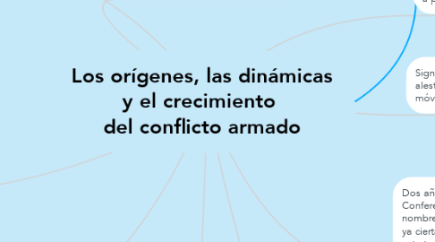 Mind Map: Los orígenes, las dinámicas y el crecimiento  del conflicto armado