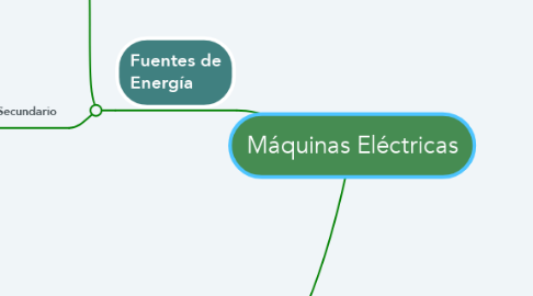 Mind Map: Máquinas Eléctricas