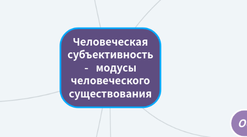 Mind Map: Человеческая субъективность - модусы человеческого существования