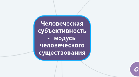 Mind Map: Человеческая субъективность -   модусы человеческого существования