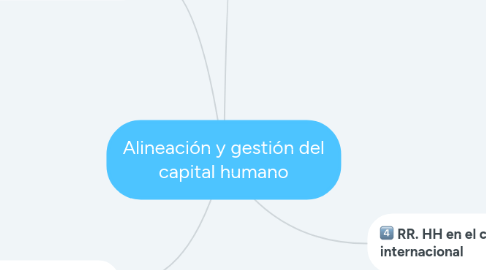 Mind Map: Alineación y gestión del capital humano