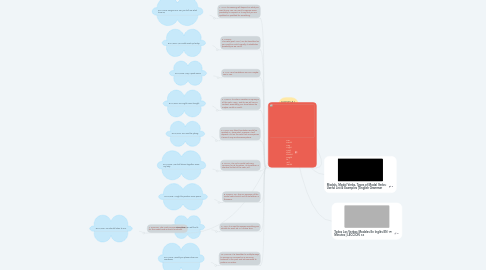 Mind Map: MODAL VERBS