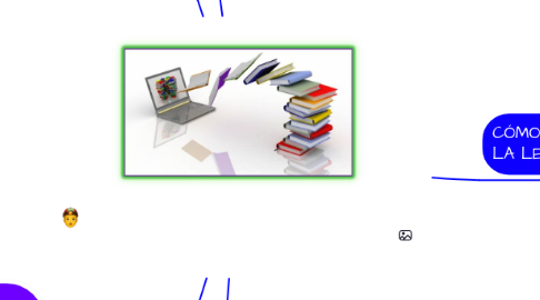 Mind Map: LO QUE APORTAN LAS TICS A LA LECTURA