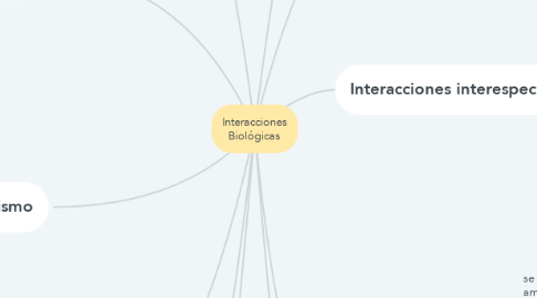 Mind Map: Interacciones Biológicas