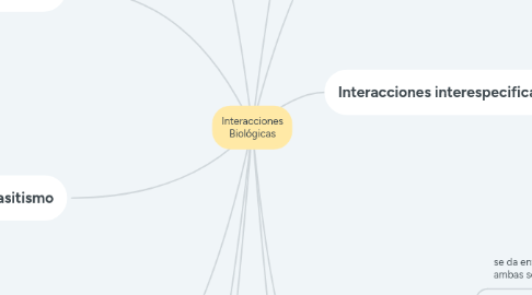 Mind Map: Interacciones Biológicas