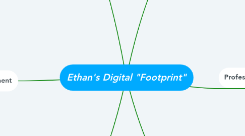 Mind Map: Ethan's Digital "Footprint"
