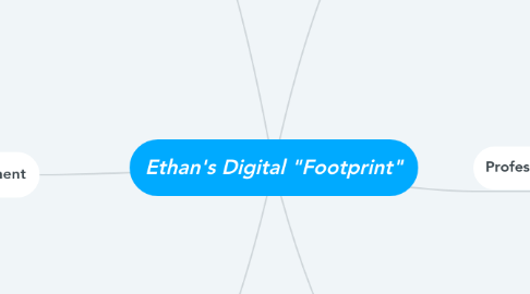 Mind Map: Ethan's Digital "Footprint"