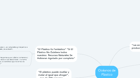 Mind Map: Océanos de Plástico