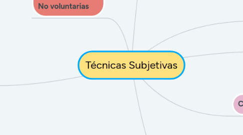 Mind Map: Técnicas Subjetivas