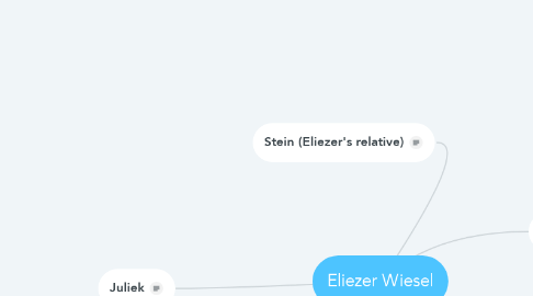 Mind Map: Eliezer Wiesel