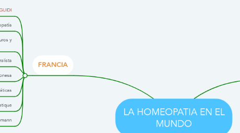 Mind Map: LA HOMEOPATIA EN EL MUNDO
