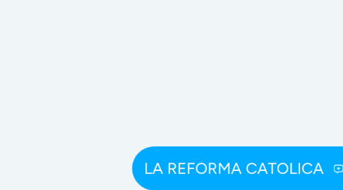 Mind Map: LA REFORMA CATOLICA