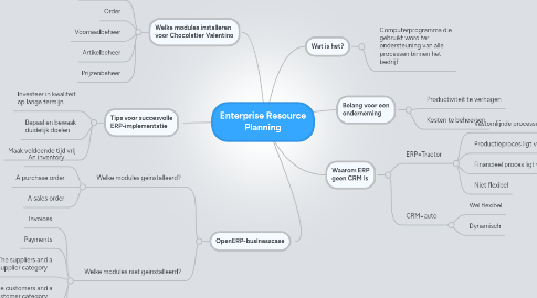 Mind Map: Enterprise Resource Planning