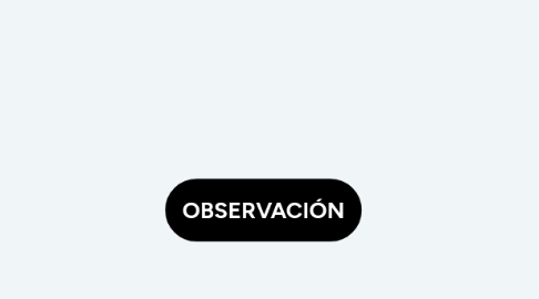 Mind Map: OBSERVACIÓN