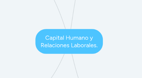 Mind Map: Capital Humano y Relaciones Laborales.