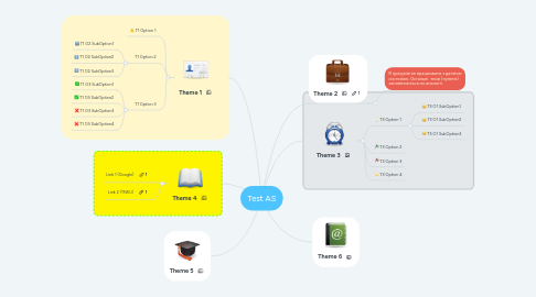 Mind Map: Test AS