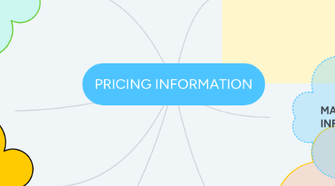 Mind Map: PRICING INFORMATION