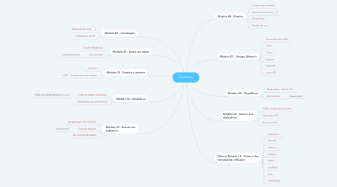 Mind Map: PitchStop