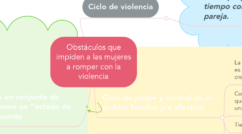 Mind Map: Obstáculos que impiden a las mujeres a romper con la violencia