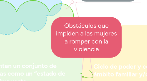 Mind Map: Obstáculos que impiden a las mujeres a romper con la violencia