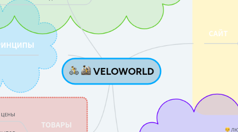 Mind Map: VELOWORLD