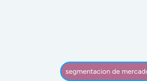 Mind Map: ADMINISTRANDO LOS INVETARIOS