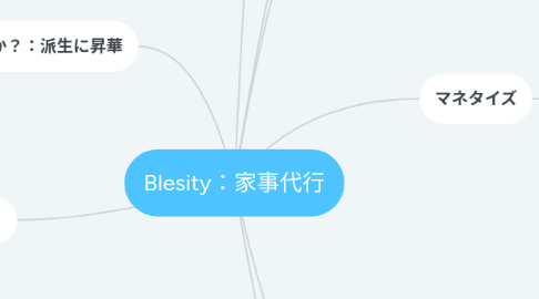 Mind Map: Blesity:家事代行