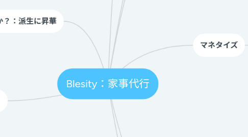 Mind Map: Blesity：家事代行