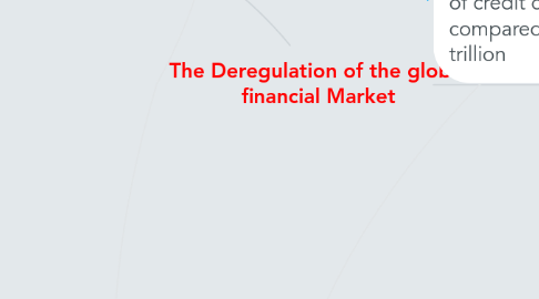 Mind Map: The Deregulation of the global financial Market