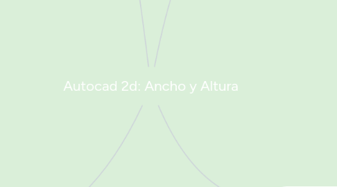 Mind Map: Autocad 2d: Ancho y Altura