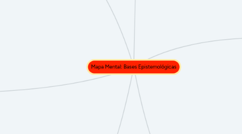 Mind Map: Mapa Mental: Bases Epistemológicas